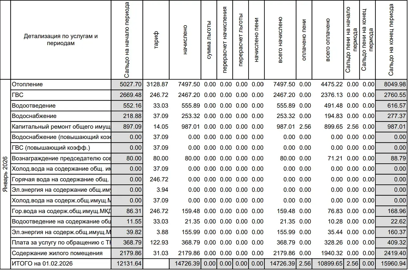 Что с квартплатой?